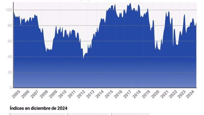 ep infografia con cifras del indice de confianza del consumidor en espana ep infografia con cifras del indice de confianza del consumidor en espana