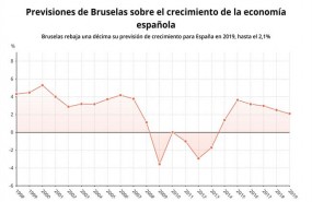 ep previsionesbruselasla economia espanola2019 febrero 2019