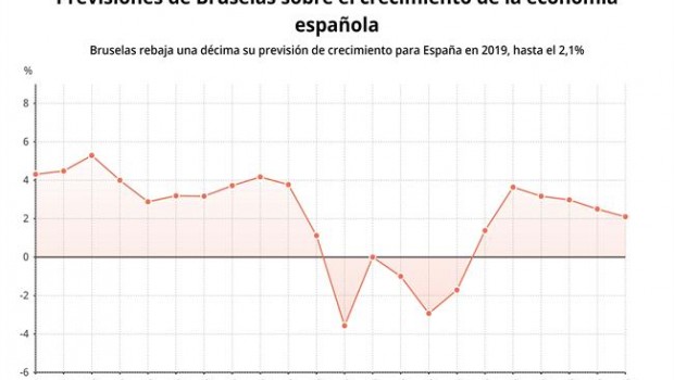 ep previsionesbruselasla economia espanola2019 febrero 2019