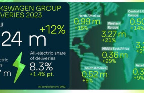 ep ventas del grupo volkswagen en 2023