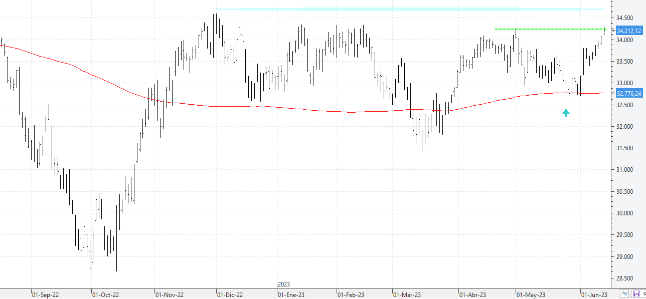 m140623dowjones