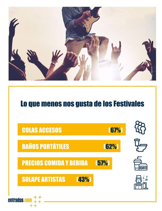 1563808383 encuesta festivales de m sica 1563808383 encuesta festivales de m sica