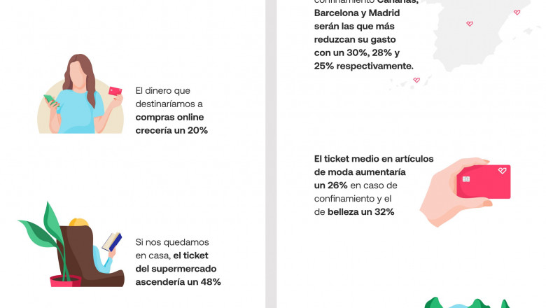 1599065973 infograf a cuesta de septiembre bnext