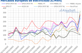 20221128 aleasoft precios mercados europeos electricidad 1 20221128 aleasoft precios mercados europeos electricidad 1