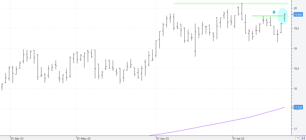 c210723endesa