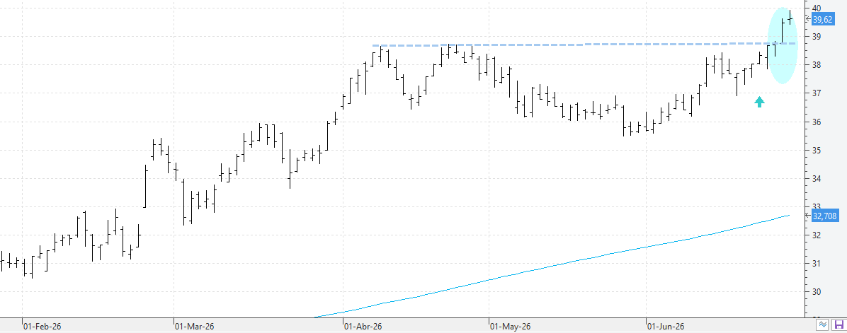 c260626endesa