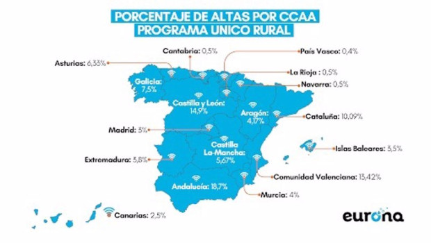 ep archivo   andalucia castilla y leon valencia y cataluna suman el 57 de las altas el en programa