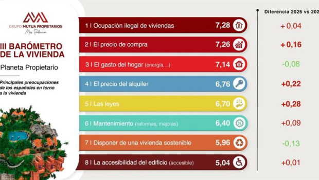 ep iii barometro planeta propietario de grupo mutua propietarios