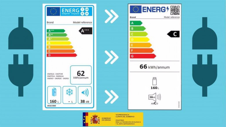 Nuevo etiquetado energético de electrodomésticos | MITECO ep nuevo etiquetado energetico de electrodomesticos