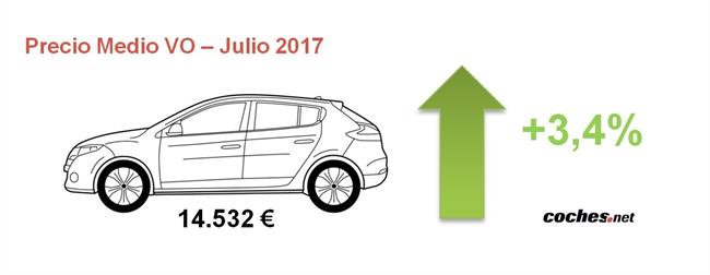 Precio medio VO julio | COCHES.NET ep precio medio vo julio
