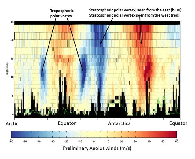 Primeros datos de viento del satélite Aeolus de la ESA | ESA/ECMWF ep primeros datosvientosatelite aeolusla esa