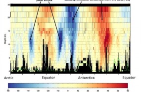 ep primeros datosvientosatelite aeolusla esa