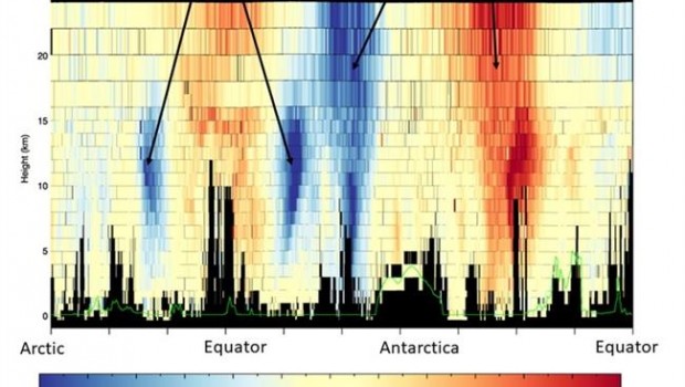 ep primeros datosvientosatelite aeolusla esa