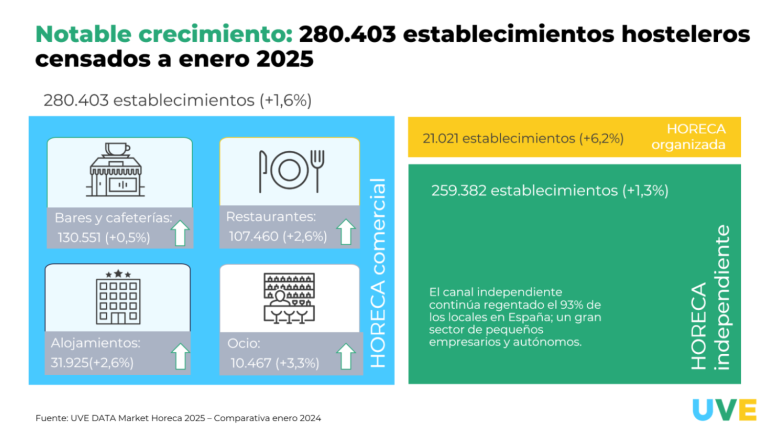 establecimientos uve data market 2025 20250605112955 