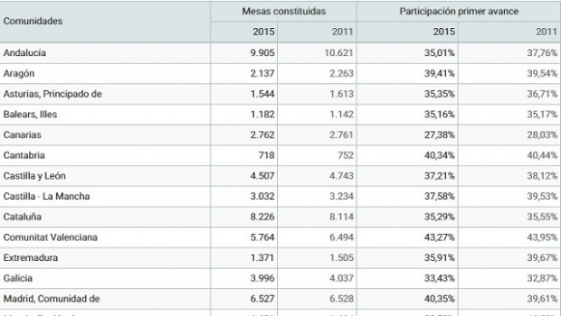 Participacion-comunidadesprimeravance