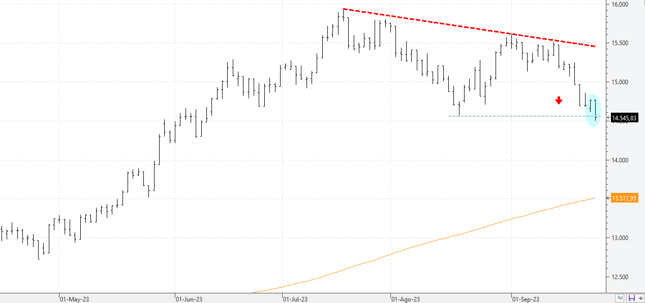 w270923nasdaq