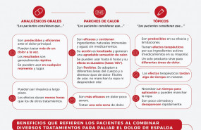 1619692106 infograf a comparativa tratamientos dolorangelini medgen 20210429155259 