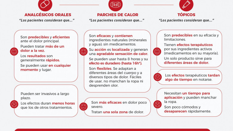 1619692106 infograf a comparativa tratamientos dolorangelini medgen 20210429155259 
