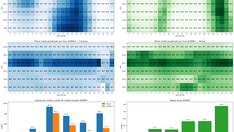 20260220 aleasoft planta bombeo 2020 2025 1 