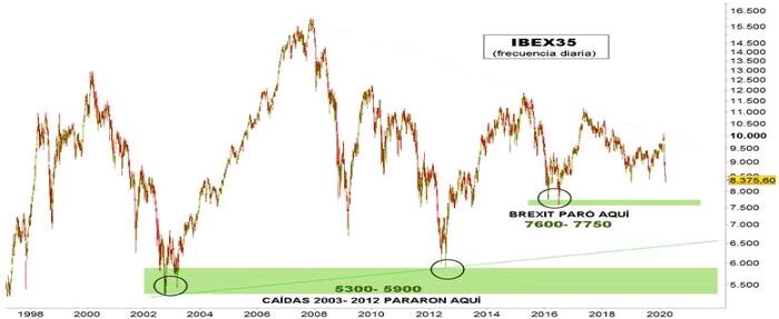 3cb2000 ibex1top