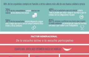ep estudio marcasvalores