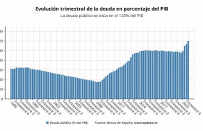 ep evolucion de la deuda publica en graficos