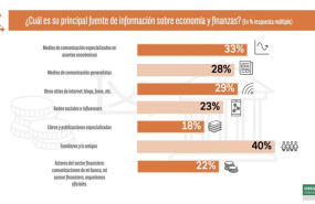 ep observatorio cetelem  el estado de la educacion financiera en espana