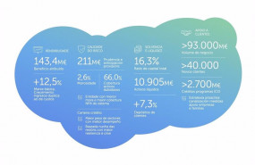 ep resultados de abanca al cierre del tercer trimestre de 2020