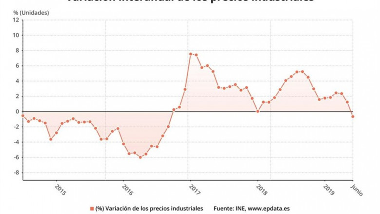 ep variacion anuallos precios industriales junio 2019 ine