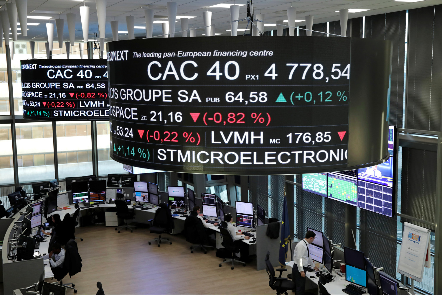 Esta compañía del CAC 40 es una magnífica opción para las próximas sesiones