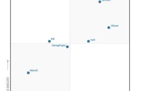 cuadrante mgico gartner 2022 para uem 20220830111340 