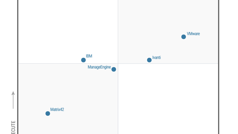 cuadrante mgico gartner 2022 para uem 20220830111340 