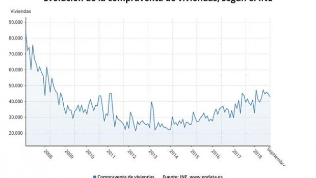 ep compraventaviviendas septiembre 2018 ine