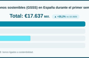 ep emision de bonos sostenibles gsss en espana durante el primer semestre de 2026