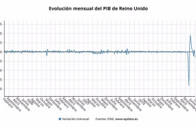 ep evolucion mensual del pib de reino unido hasta enero de 2021 ons