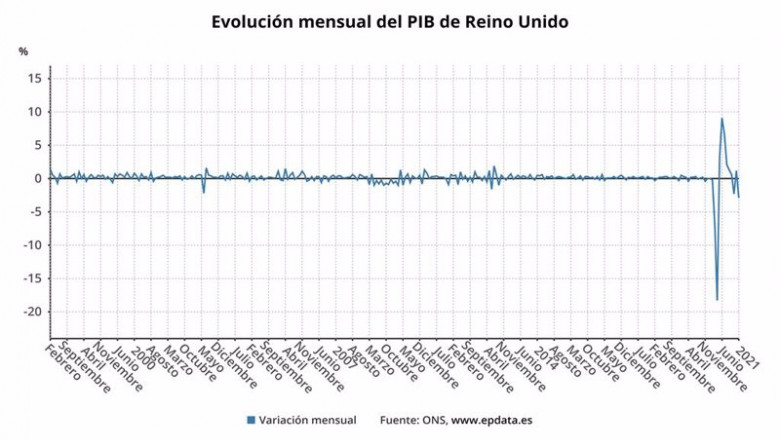 ep evolucion mensual del pib de reino unido hasta enero de 2021 ons ep evolucion mensual del pib de reino unido hasta enero de 2021 ons