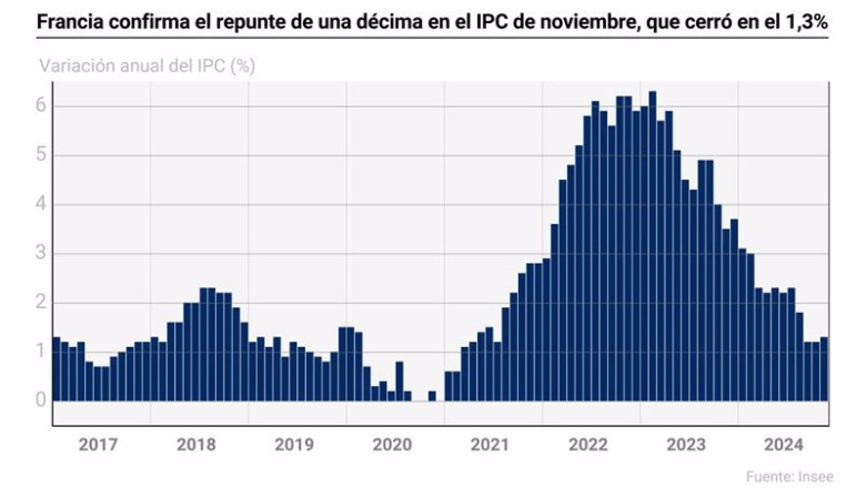 ep grafico con evolucion del ipc en francia ep grafico con evolucion del ipc en francia