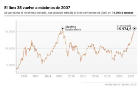 ep infografia con cifras del ibex 35 el ibex 35