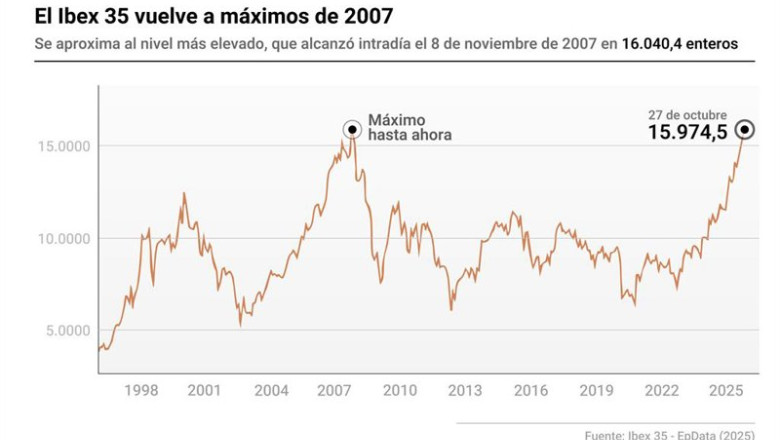 ep infografia con cifras del ibex 35 el ibex 35