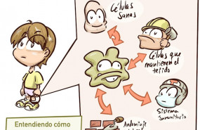 ep infografia sobre el sarcoma de ewing