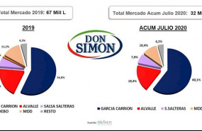 ep mercado del gazpacho en 2019 y hasta julio de 2020