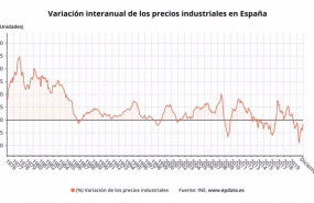 ep variacion anual de los precios industriales en espana hasta diciembre de 2020 ine