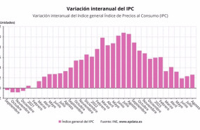 ep variacion interanual del ipc hasta agosto de 2023