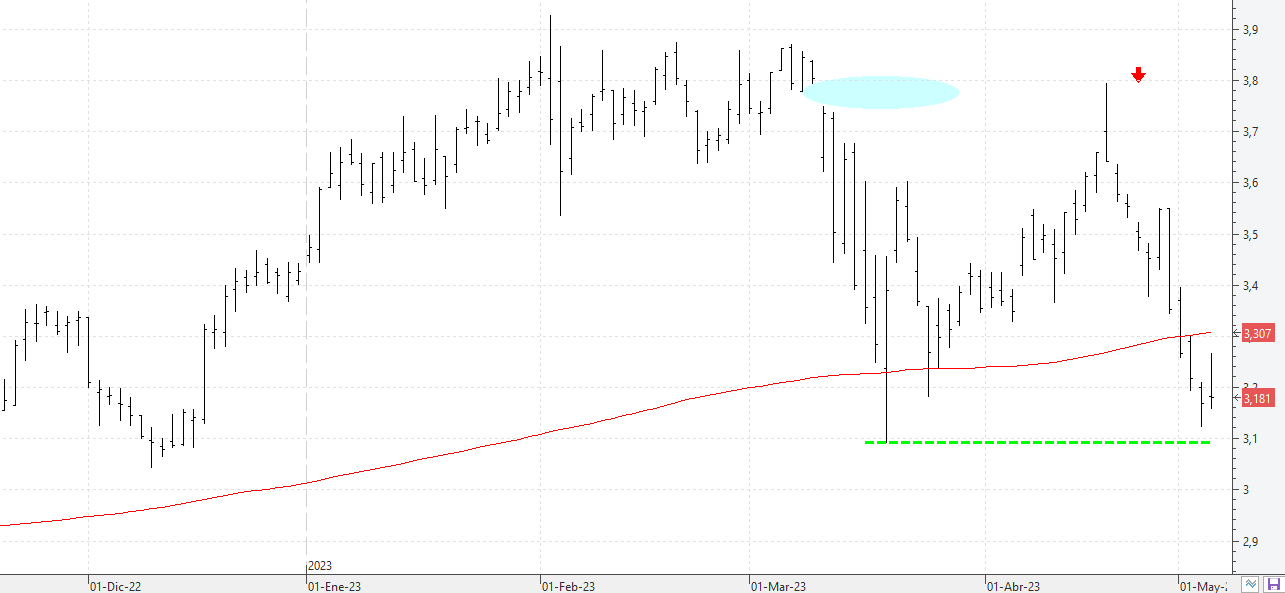 m050523caixabank