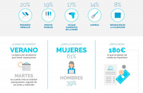 1572351425 infograf a multihelpers