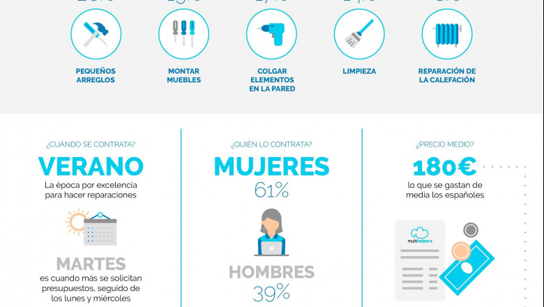 1572351425 infograf a multihelpers