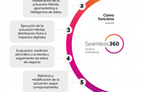 1601387514 seamless360 infograf a c mo funciona min