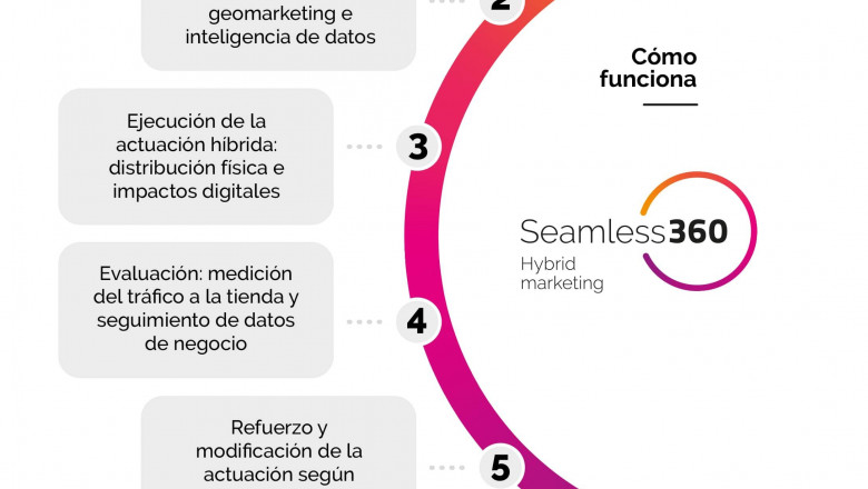 1601387514 seamless360 infograf a c mo funciona min