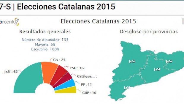 elecciones-27s-cataluna