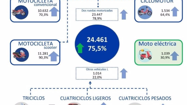 ep datos de cierre de 2024 de las matriculaciones del sector de la moto y los vehiculos ligeros ep datos de cierre de 2024 de las matriculaciones del sector de la moto y los vehiculos ligeros